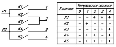 Диаграмма работы контактов переключателя мощности ПМЭ-16
