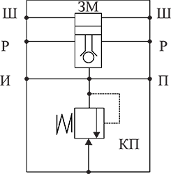 Гидравлическая схема блока стоечного