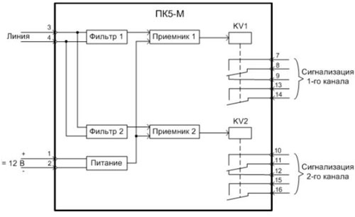 Рис.1. Схема подключения приемника диспетчерского контроля ПК5-М