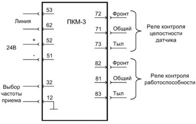 Рисунок.1. Схема подключения приемника кодового ПКМ-3