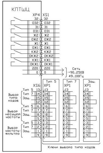 Рисунок 1.Схема внешних подключений трансмиттера КПТШЦ