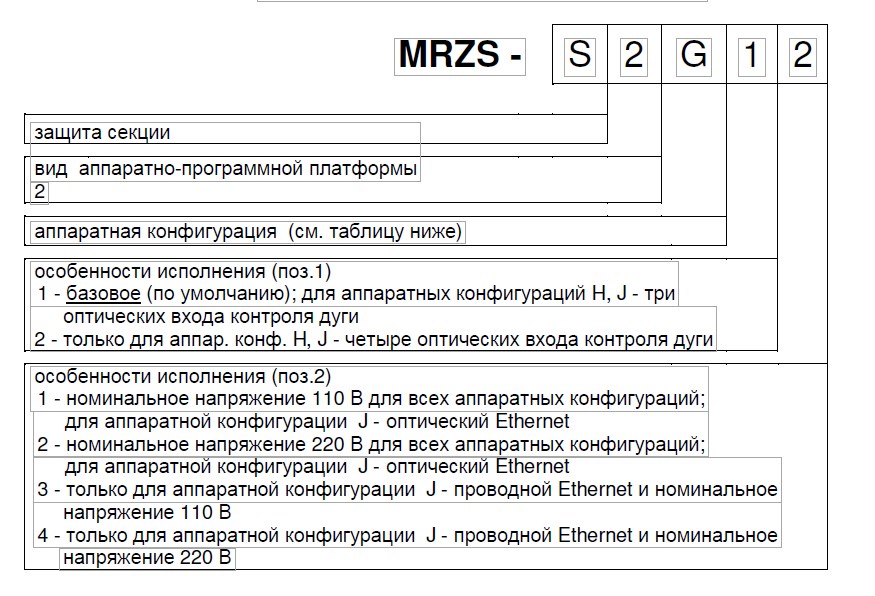 "Структура условного обозначения  MRZS-S"