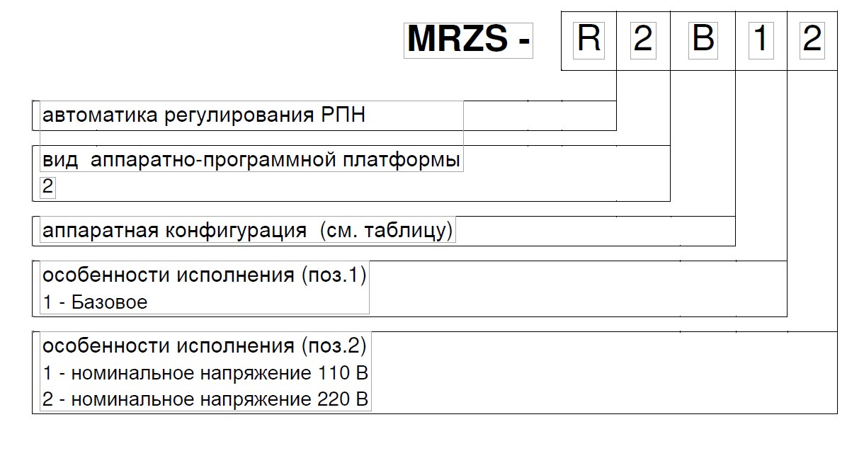 " Структура условного обозначения MRZS-R"