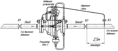 Рис.2.Схема монтажа и обвязки регуляторов газа типа РДУ-Т