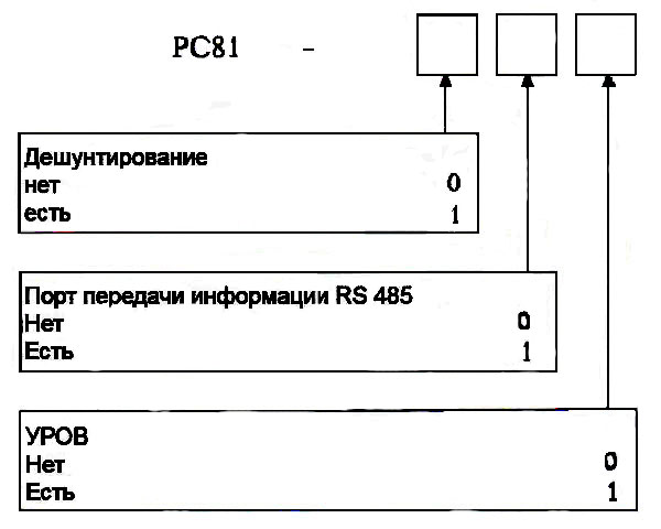 Форма заказа Форма заказа РС81