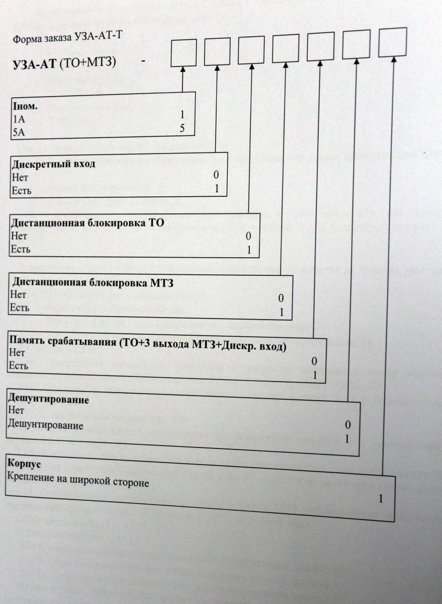 Форма заказа Уза Форма для заказа