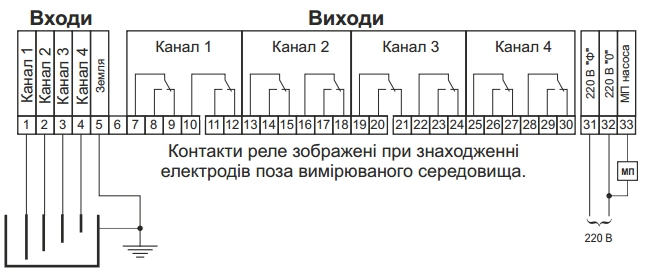 Схема подключения&nbsp;регулятора-сигнализатора&nbsp;уровня содержимого резервуаров&nbsp;Вариант-УУ-Н
