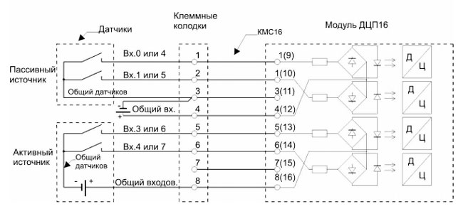 Внешние соединения дискретных источников Внешние соединения модуля ДЦП16