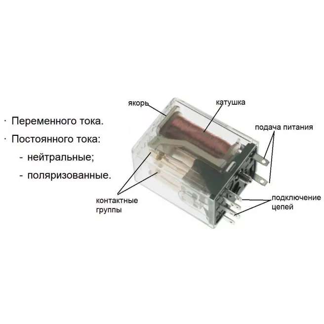 Контакты и катушки электромагнитных реле фото 1